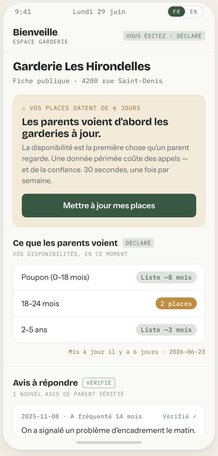 Aperçu de l'espace garderie : rappel de mise à jour des places, disponibilités publiques et avis de parents à répondre
