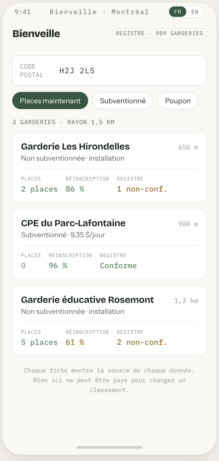 Aperçu de l'application : recherche de garderies par code postal, avec places disponibles, taux de réinscription et registre pour chaque garderie